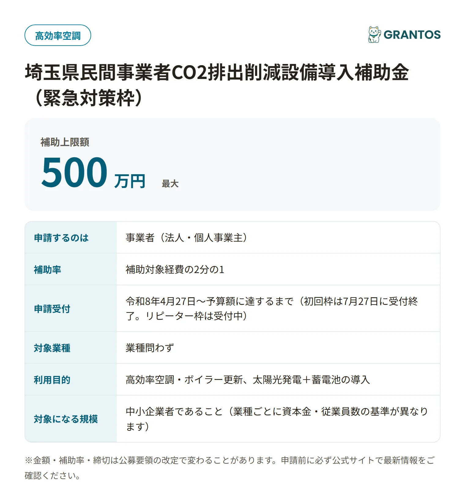 CO2排出削減設備導入補助金の対象・金額・締切の概要