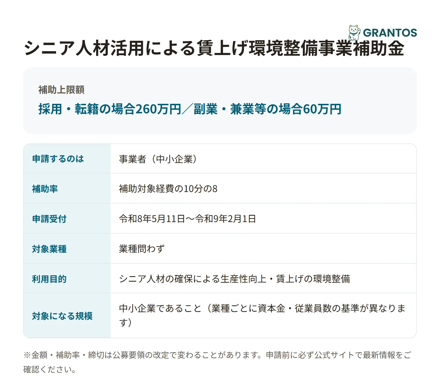 シニア人材活用による賃上げ環境整備事業補助金の対象・金額・締切の概要