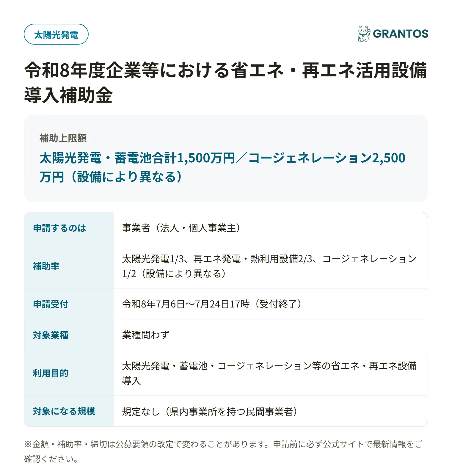 企業等における省エネ・再エネ活用設備導入補助金の対象・金額・締切の概要