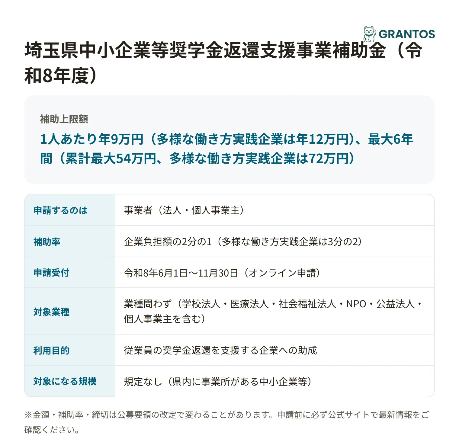 埼玉県中小企業等奨学金返還支援事業補助金の対象・金額・締切の概要