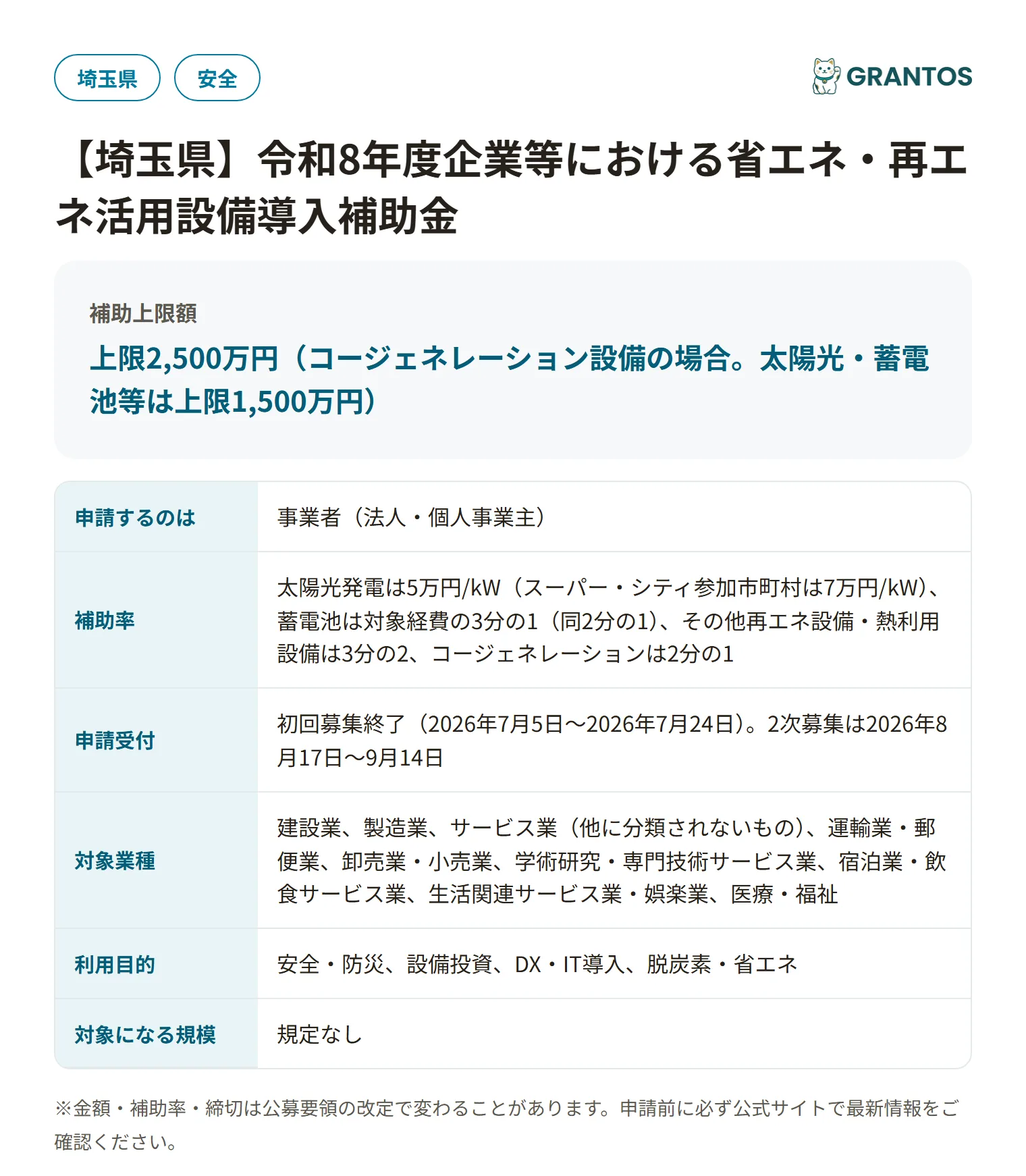 省エネ・再エネ設備導入補助金の対象・金額・締切の概要