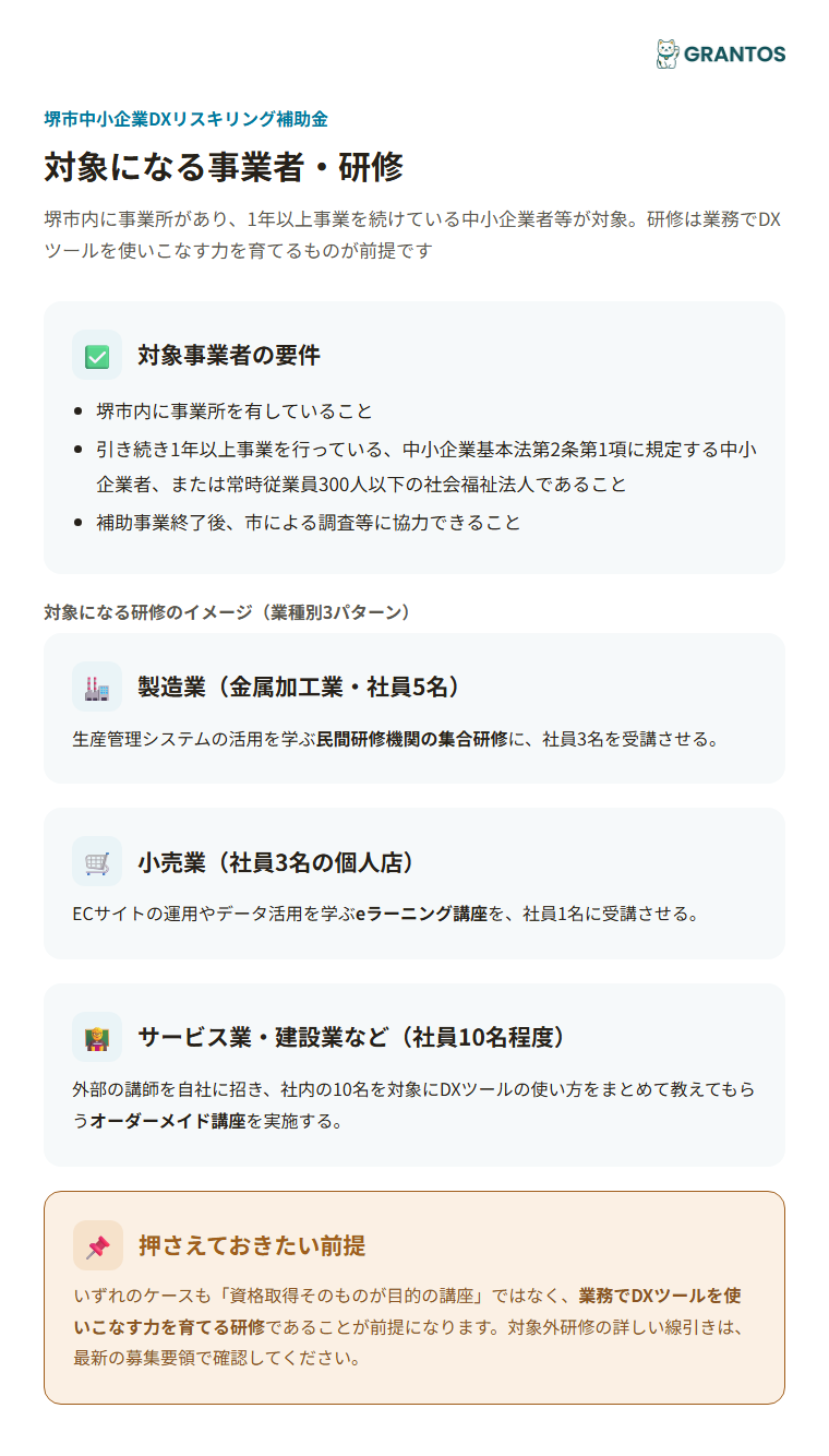 対象になる研修の種類と対象経費（業種別イメージ）