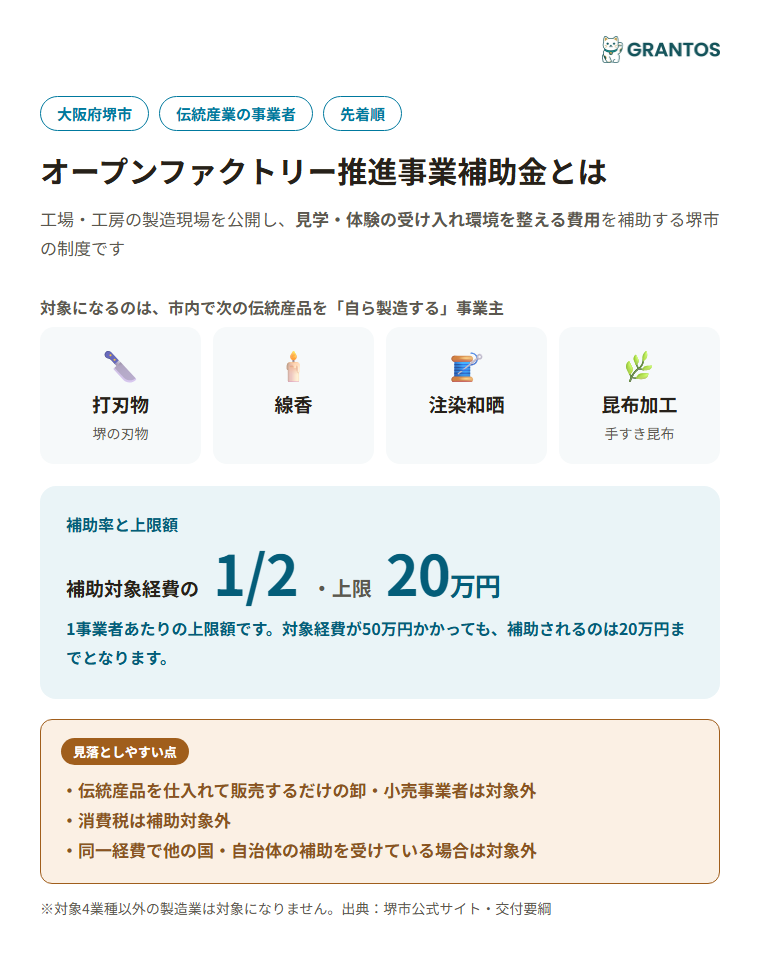 堺市オープンファクトリー推進事業補助金の概要（対象・補助率・上限額）