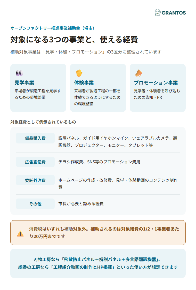 対象事業（見学・体験・プロモーション）と対象経費の具体例