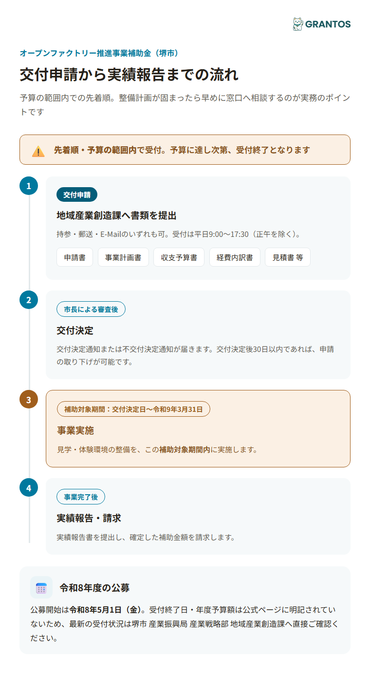交付申請から実績報告までの流れ