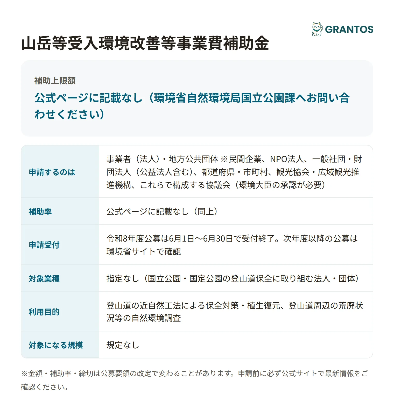 図版⓪：山岳等受入環境改善等事業費補助金の対象・対象事業の概要