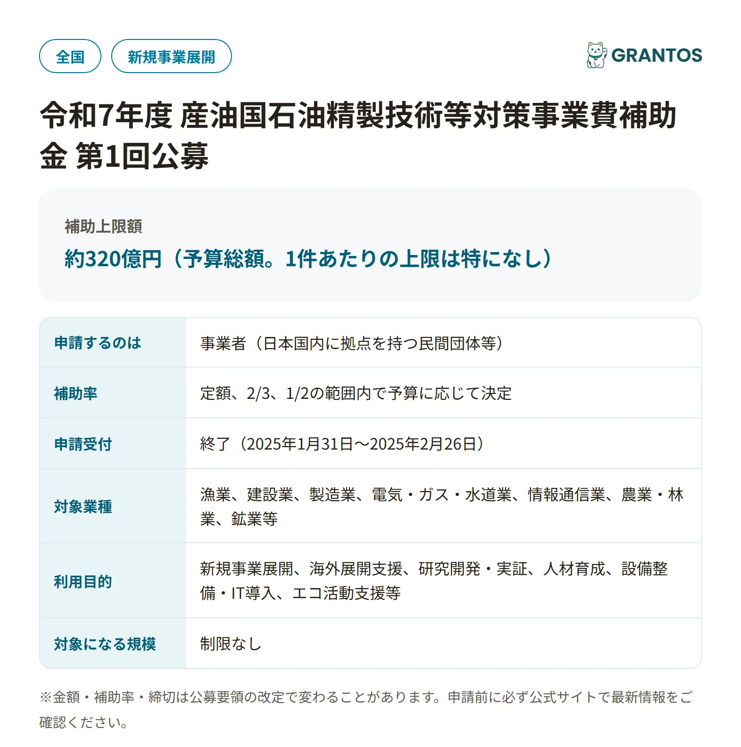 産油国石油精製技術等対策事業費補助金の対象・金額・締切の概要