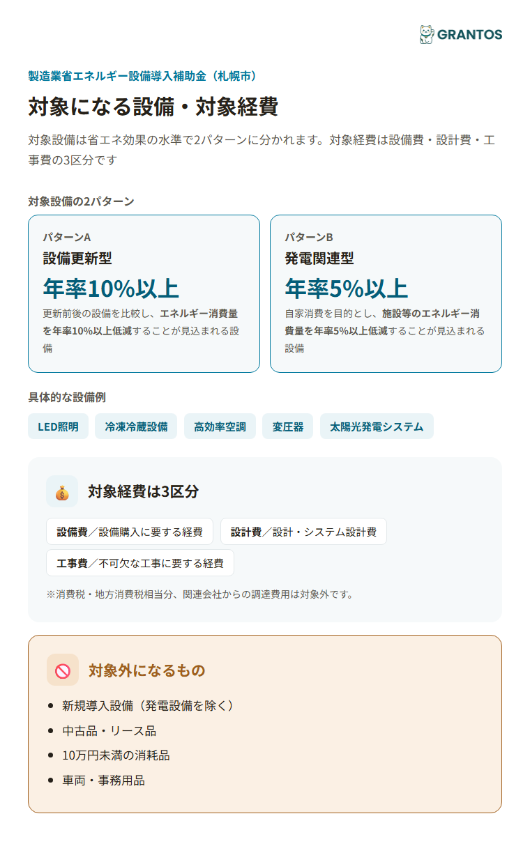対象になる設備・対象経費のイメージ（設備更新型・発電関連型）