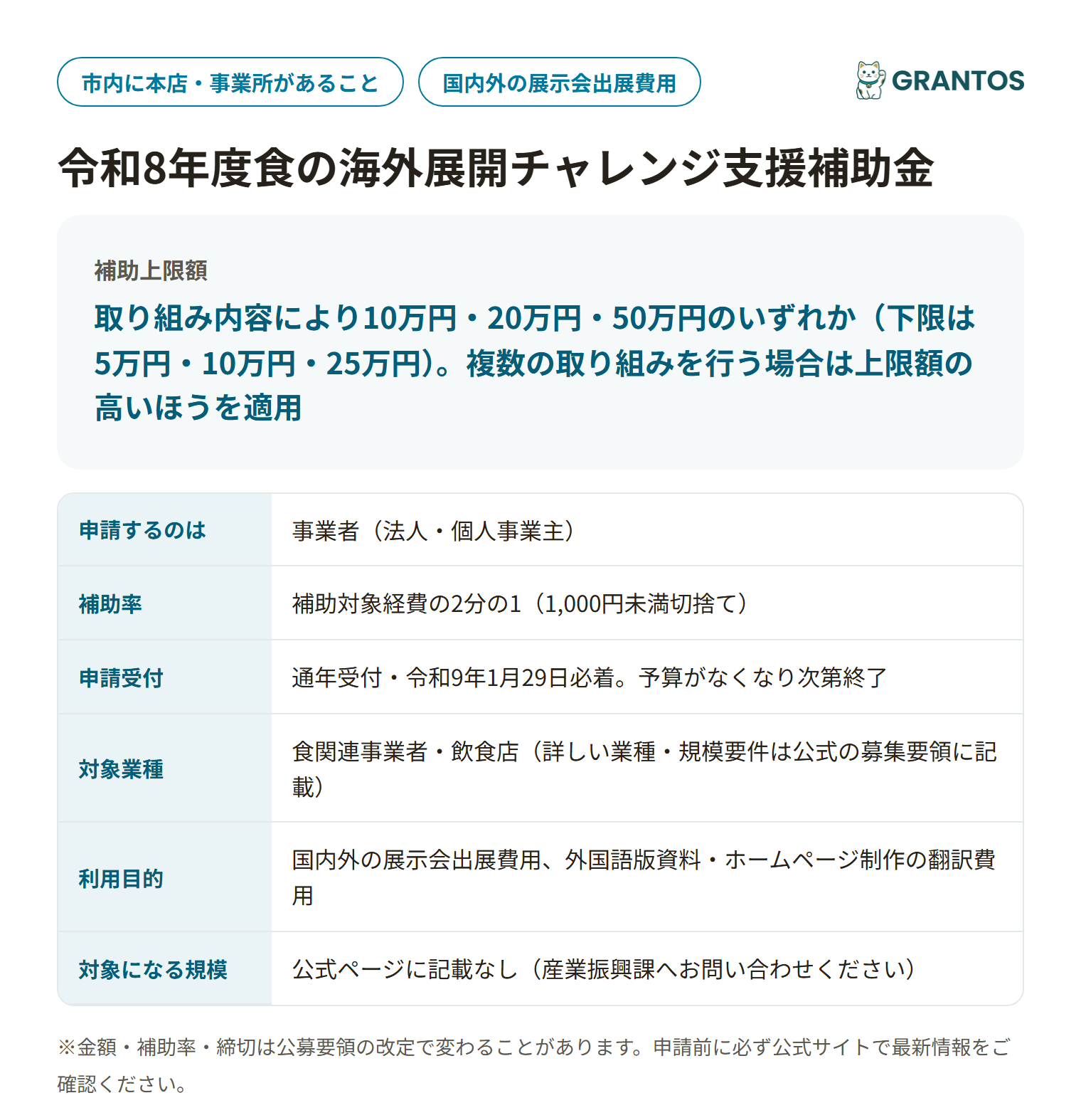 食の海外展開チャレンジ支援補助金の対象・金額・締切の概要