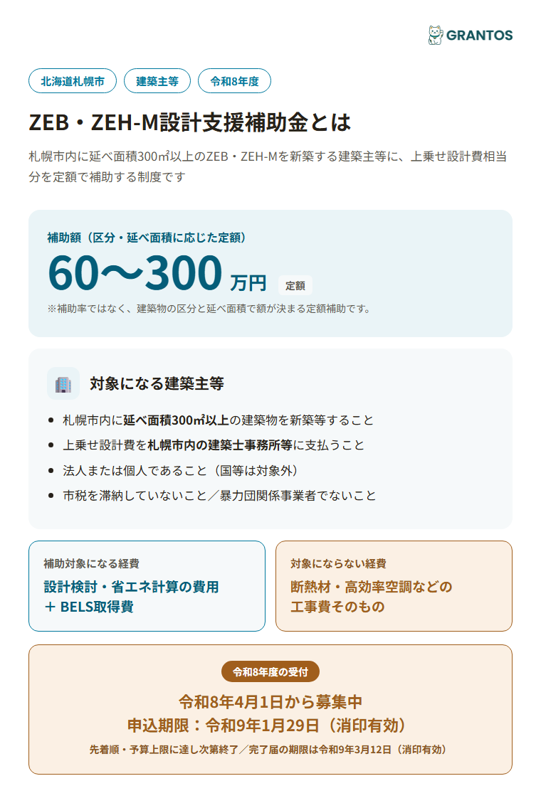 札幌市ZEB・ZEH-M設計支援補助金の概要（対象・補助額・申込期限）