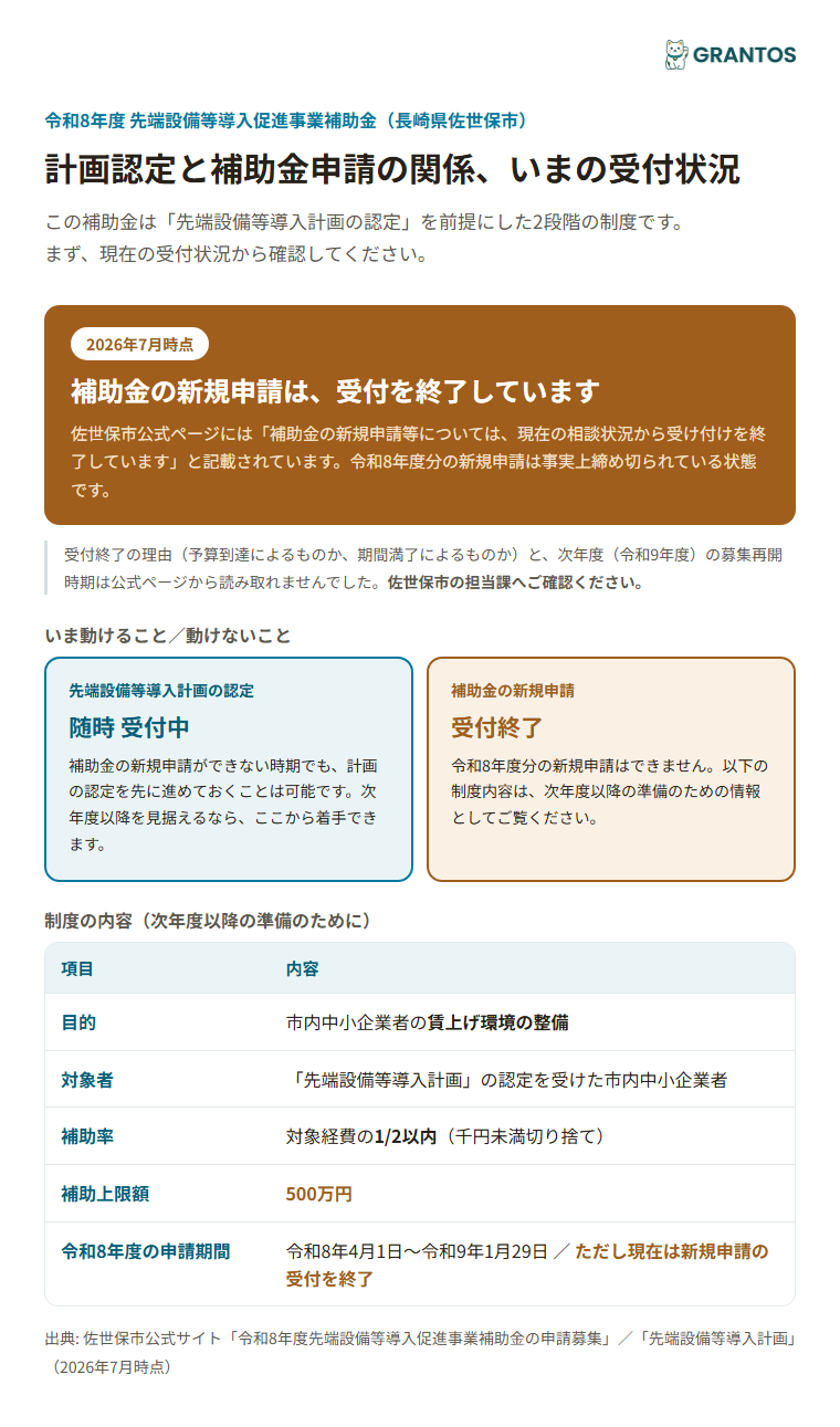 先端設備等導入計画の認定と補助金申請の関係、現在の受付状況のイメージ