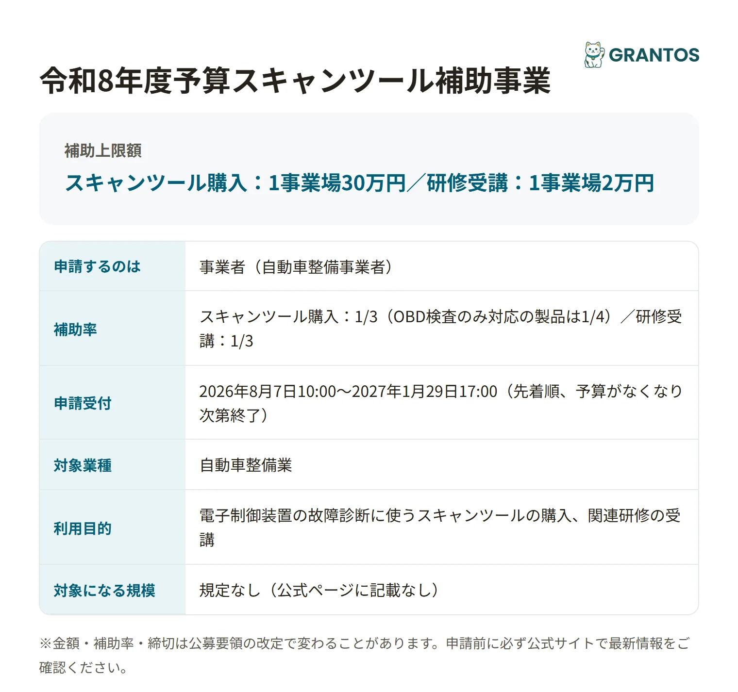 スキャンツール補助事業の対象・金額・締切の概要