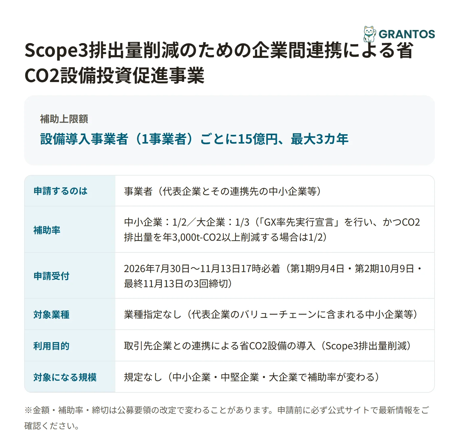 Scope3省CO2設備投資促進事業の対象・金額・締切の概要
