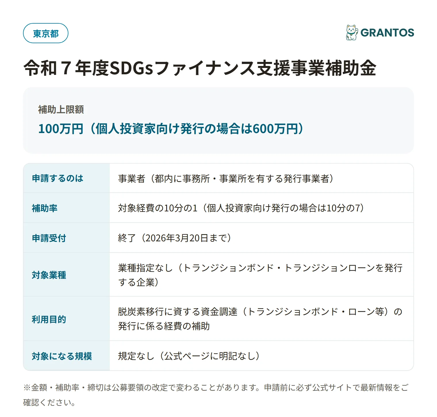 SDGsファイナンス支援事業補助金の対象・金額・締切の概要