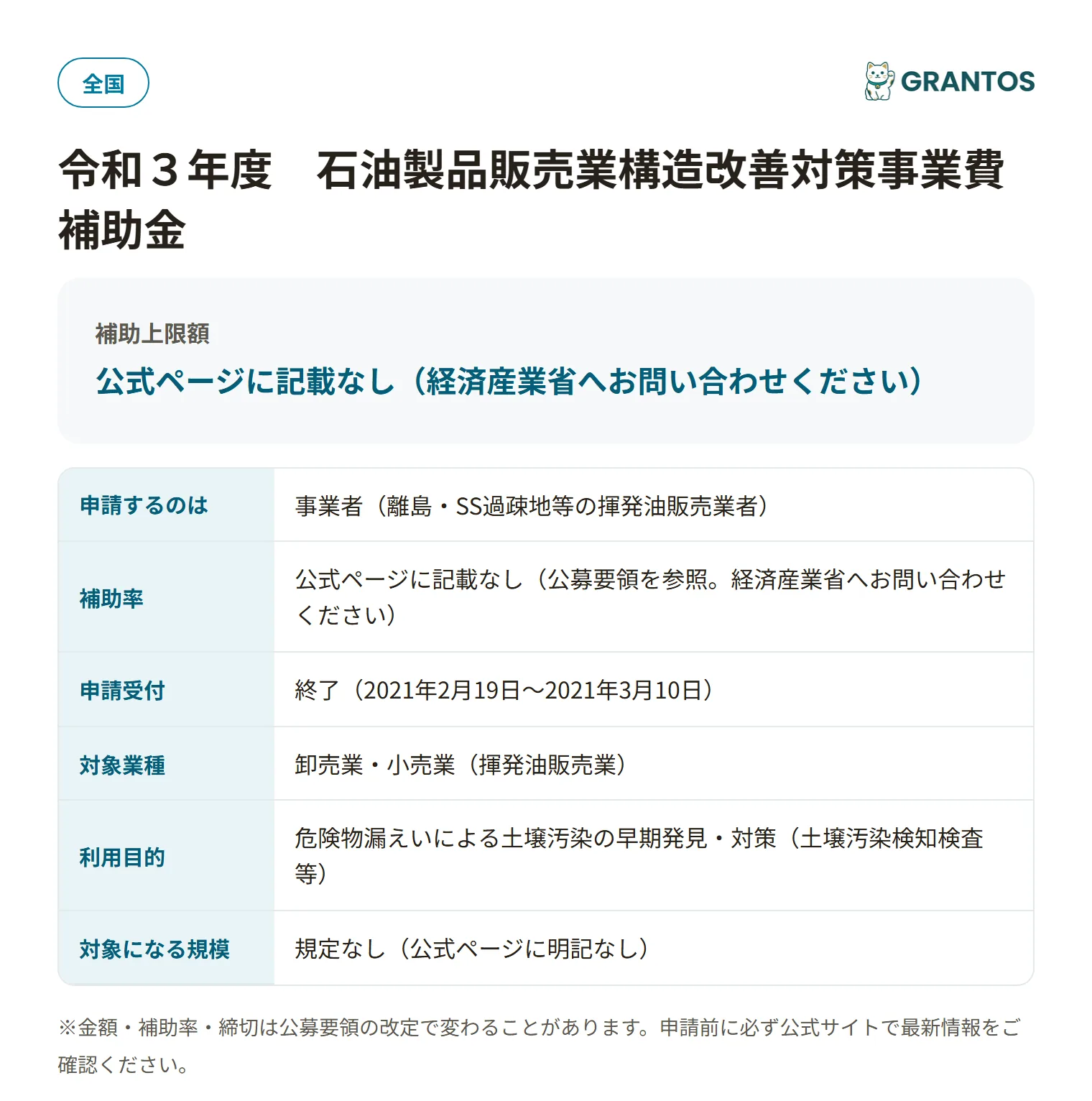 石油製品販売業構造改善対策事業費補助金の対象・金額・締切の概要