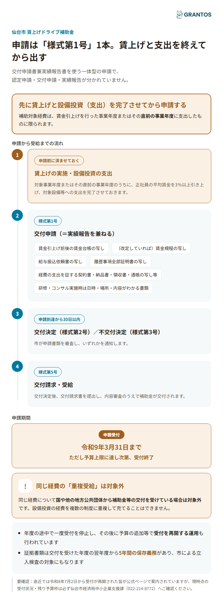 交付申請書兼実績報告書の提出から交付決定・交付請求までの流れ