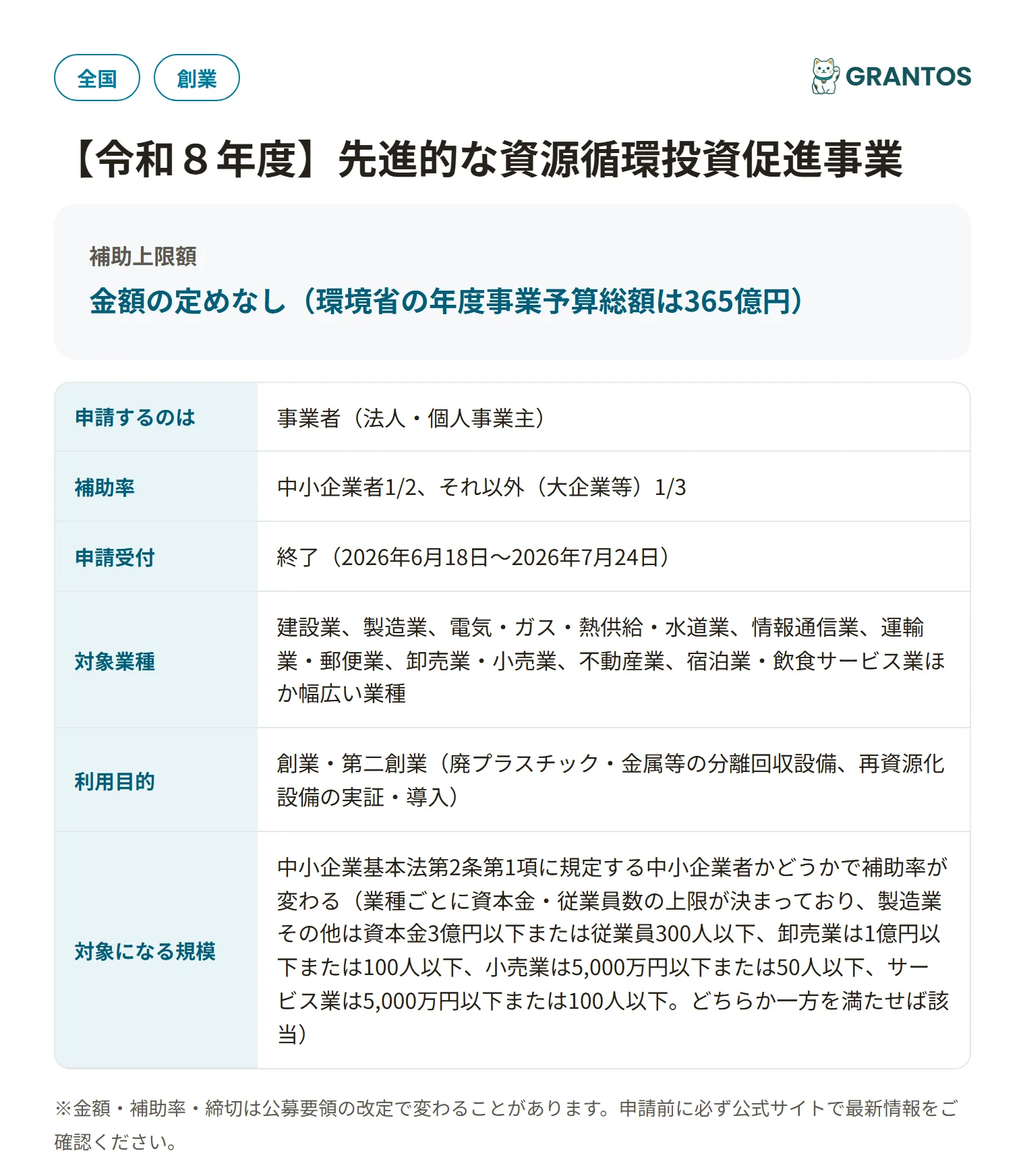 先進的な資源循環投資促進事業の対象・金額・締切の概要