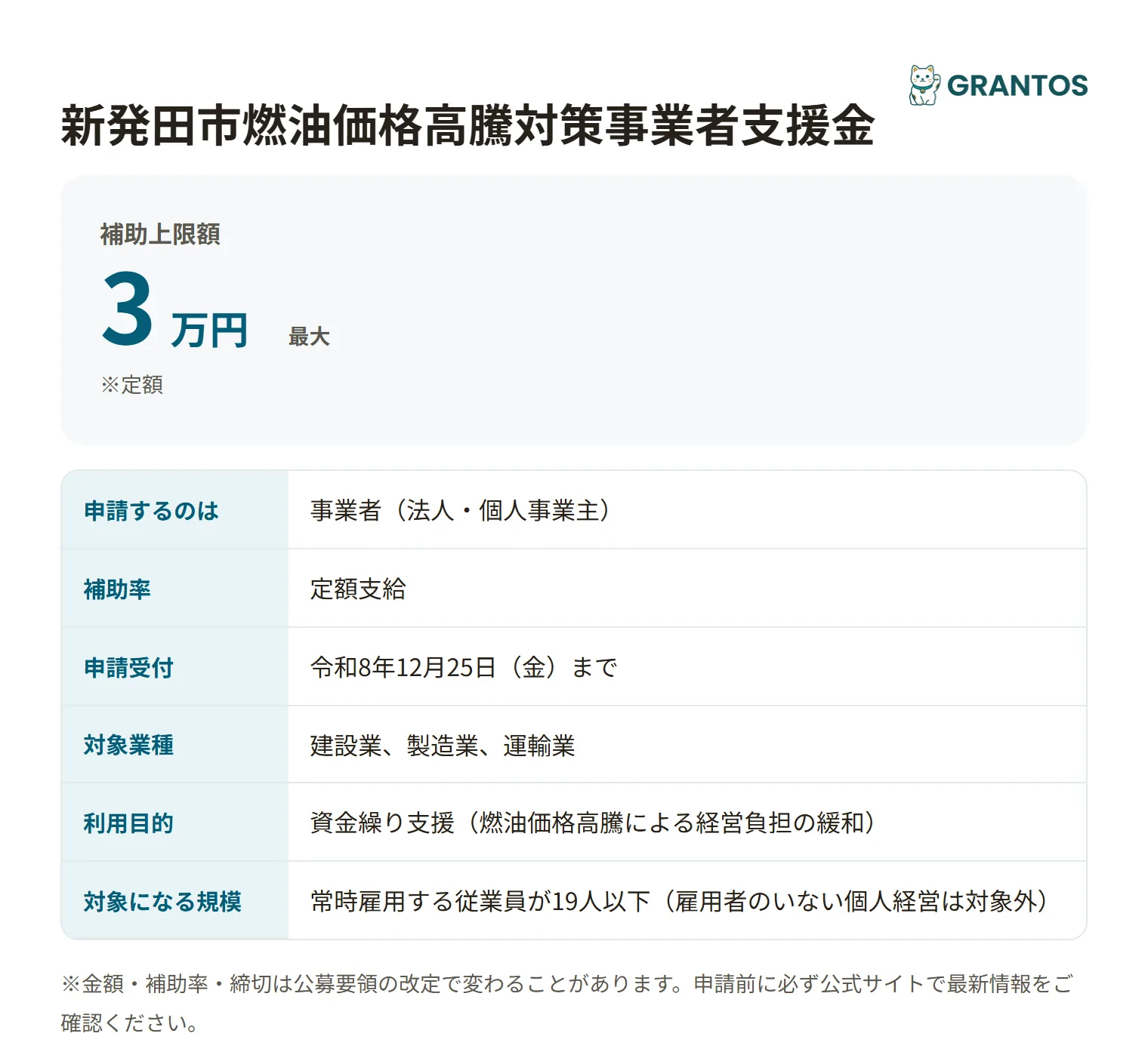 燃油価格高騰対策事業者支援金の対象・金額・締切の概要