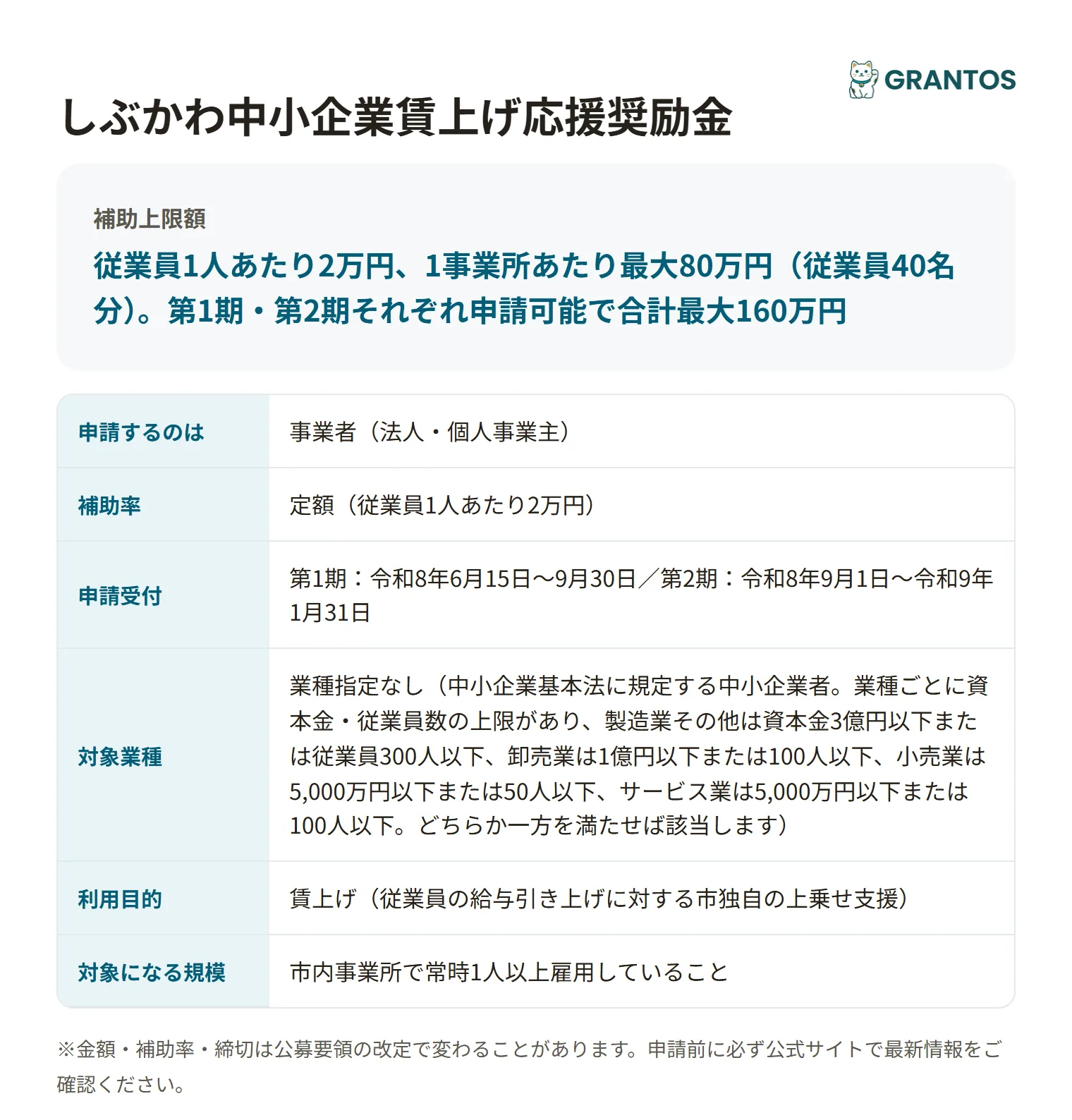 しぶかわ中小企業賃上げ応援奨励金の対象・金額・締切の概要