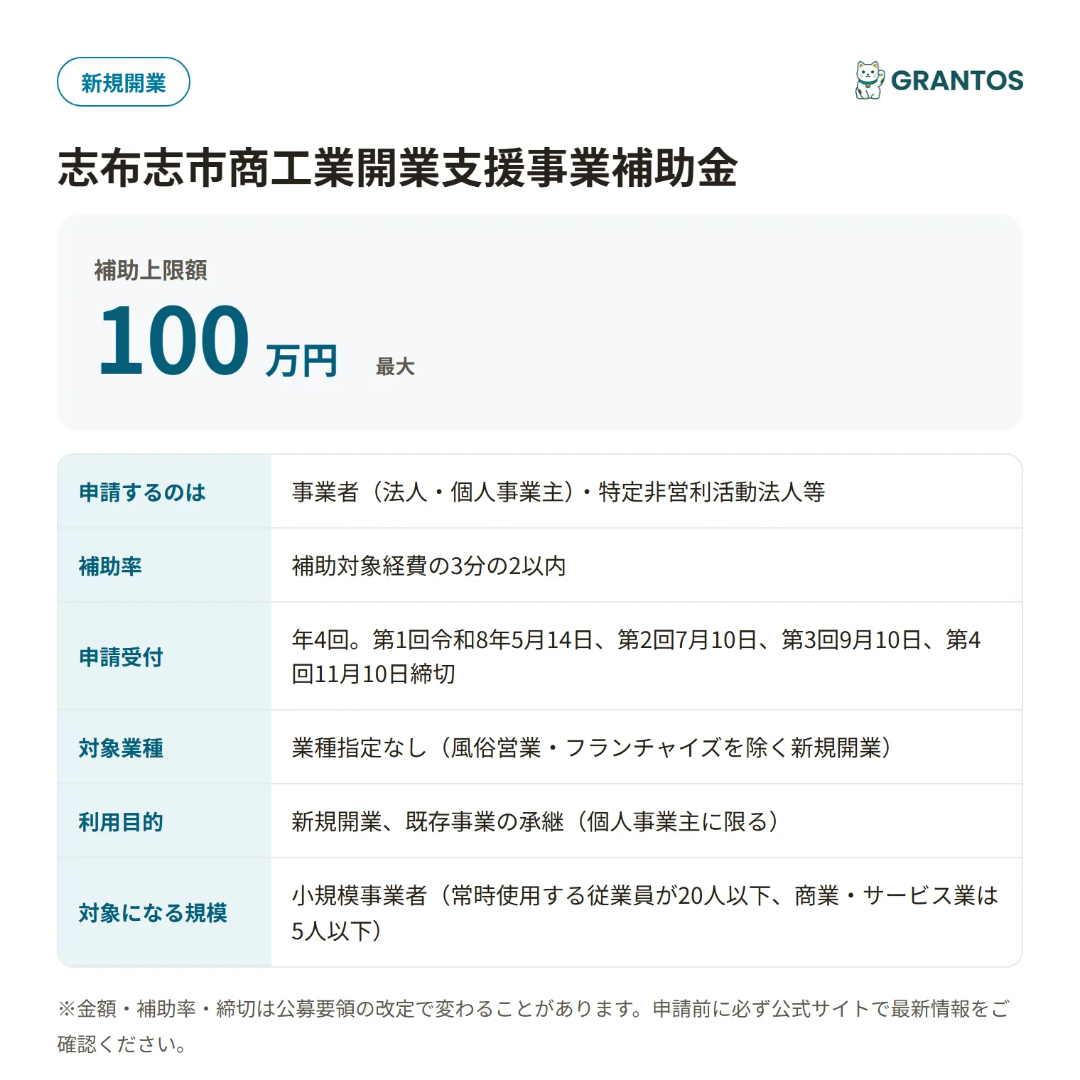 志布志市商工業開業支援事業補助金の対象・金額・締切の概要