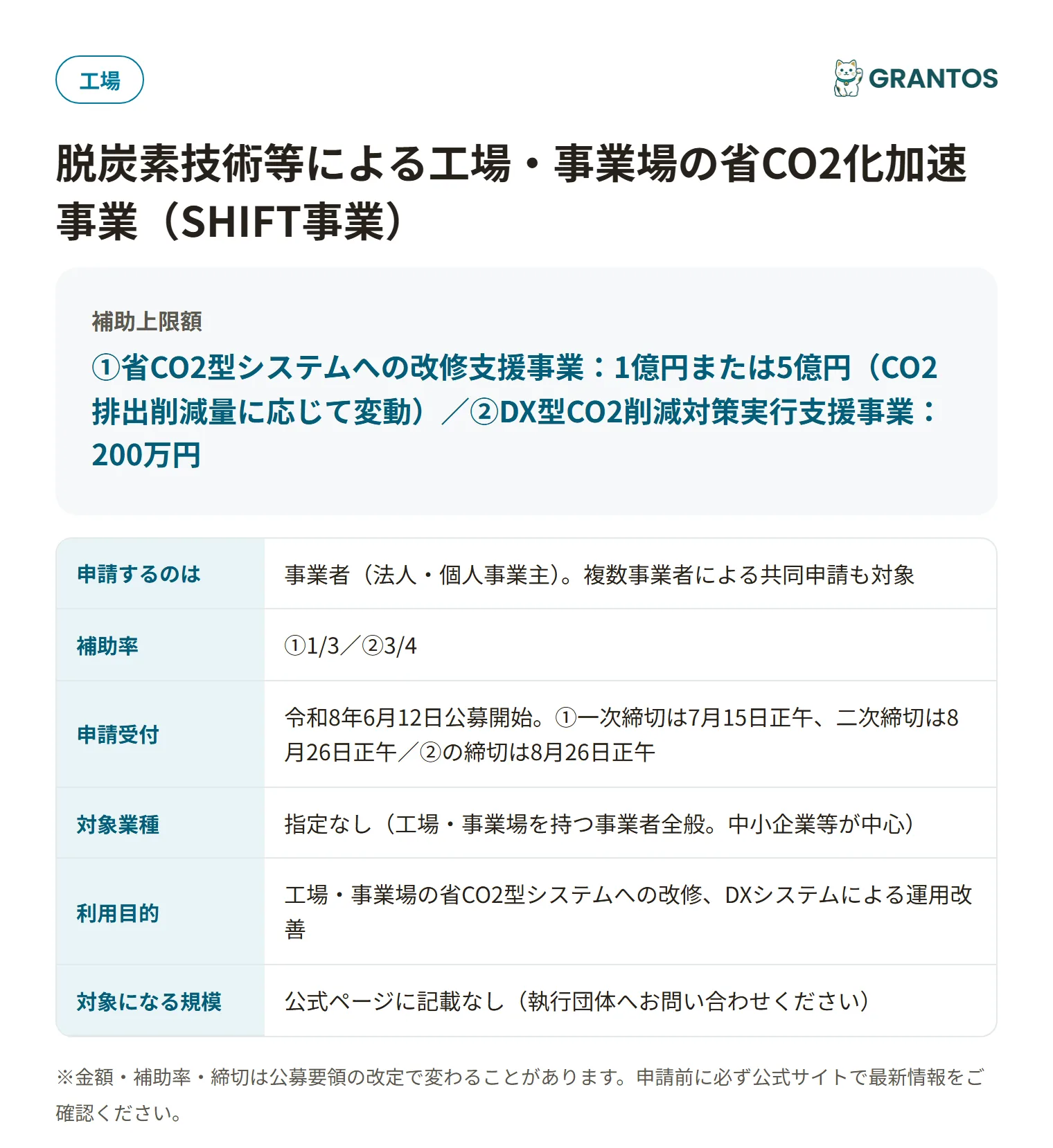 図版⓪：SHIFT事業の概要インフォグラフィック。改修支援事業（補助率1/3・上限5億円）とDX型実行支援事業（補助率3/4・上限200万円）の2メニューを一目で