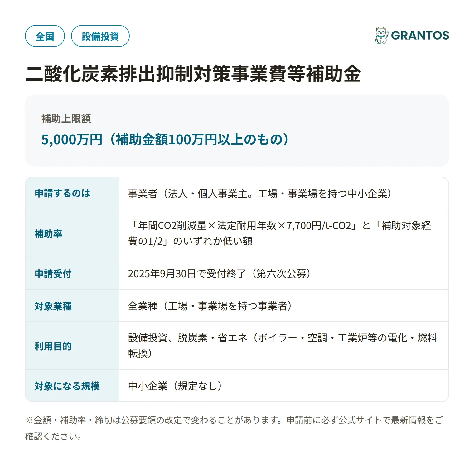 SHIFT事業（省CO2型設備更新支援C・中小企業事業）第六次公募の対象・金額・締切の概要