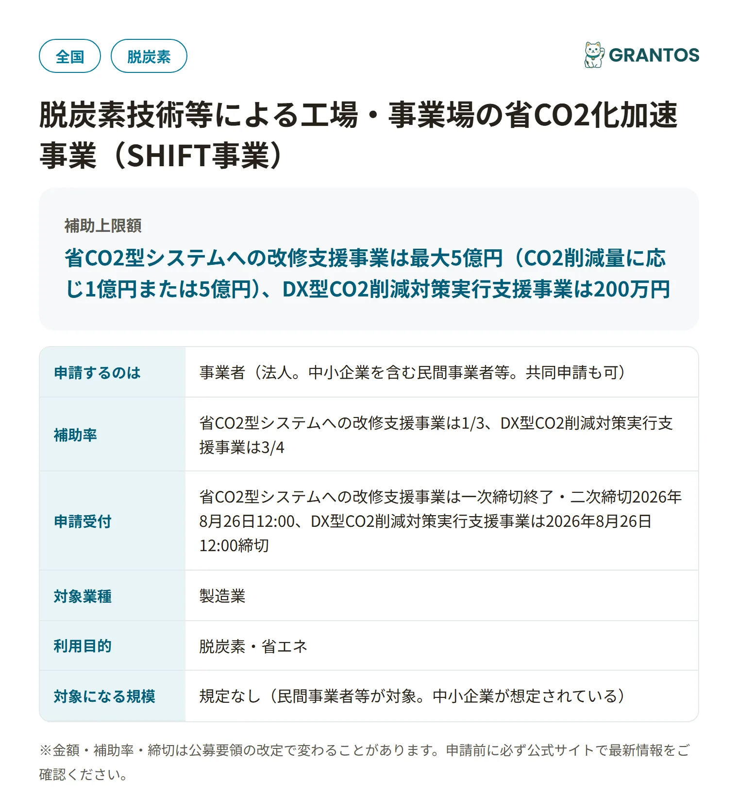 SHIFT事業の対象・金額・締切の概要