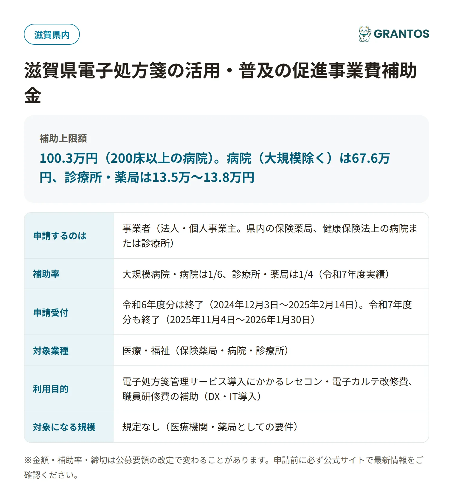 滋賀県電子処方箋の活用・普及の促進事業費補助金の対象・金額・締切の概要