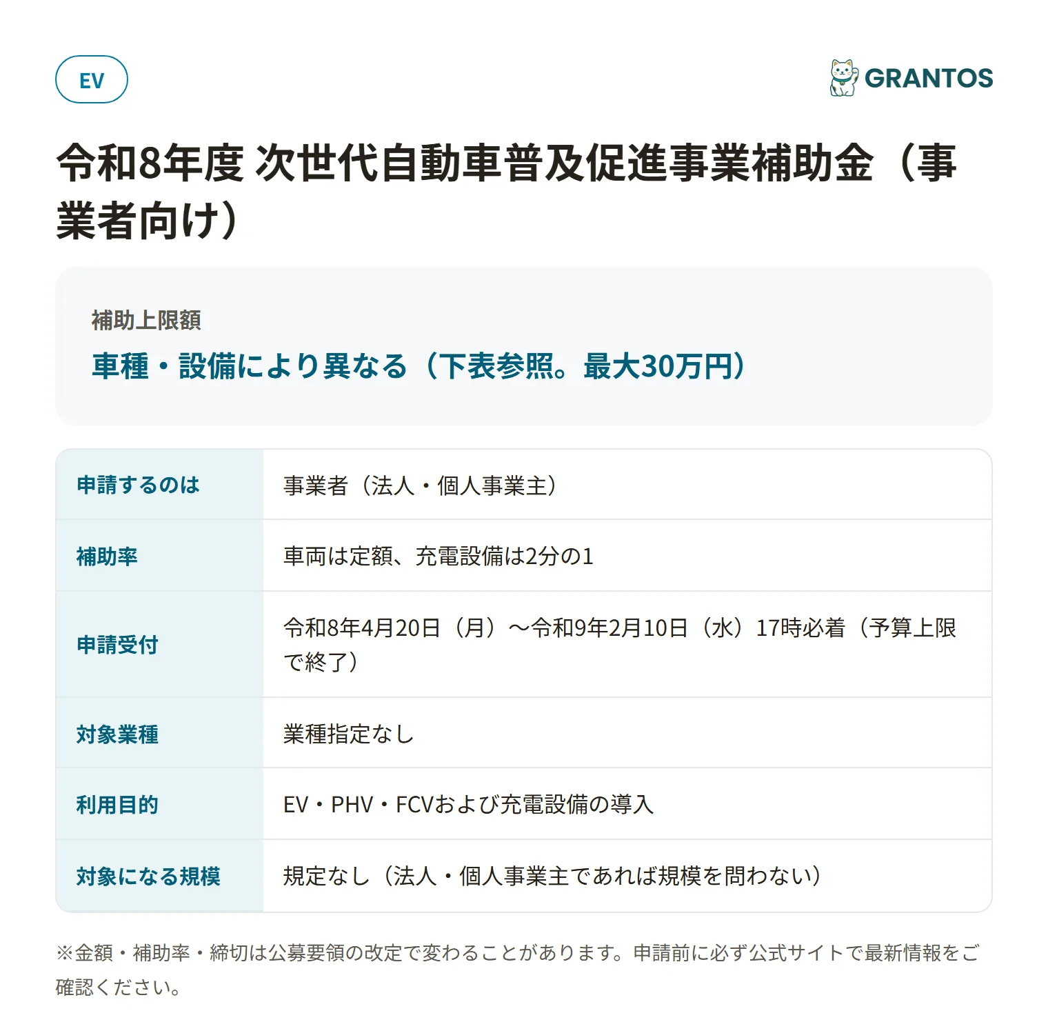 次世代自動車普及促進事業補助金の対象・金額・締切の概要