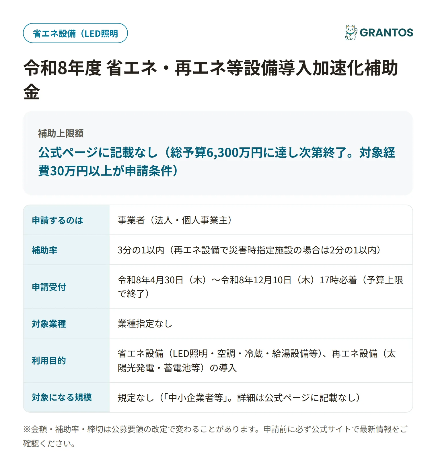 省エネ・再エネ等設備導入加速化補助金の対象・金額・締切の概要