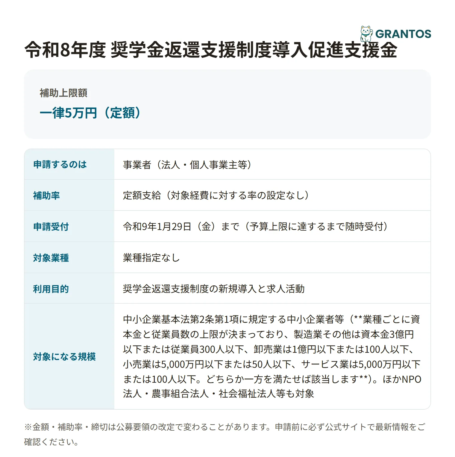 奨学金返還支援制度導入促進支援金の対象・金額・締切の概要