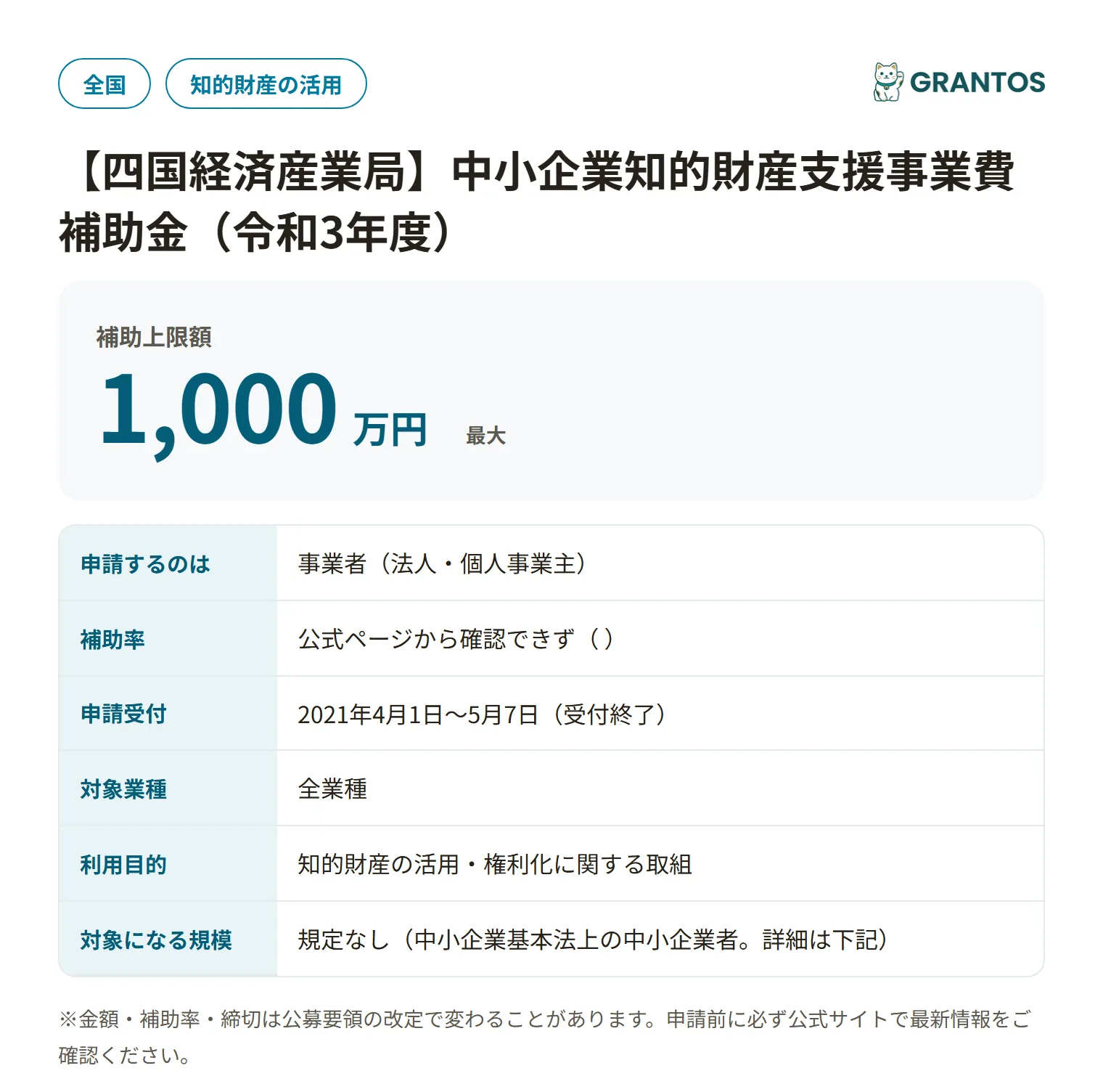 四国経済産業局 中小企業知的財産支援事業費補助金の対象・金額・締切の概要