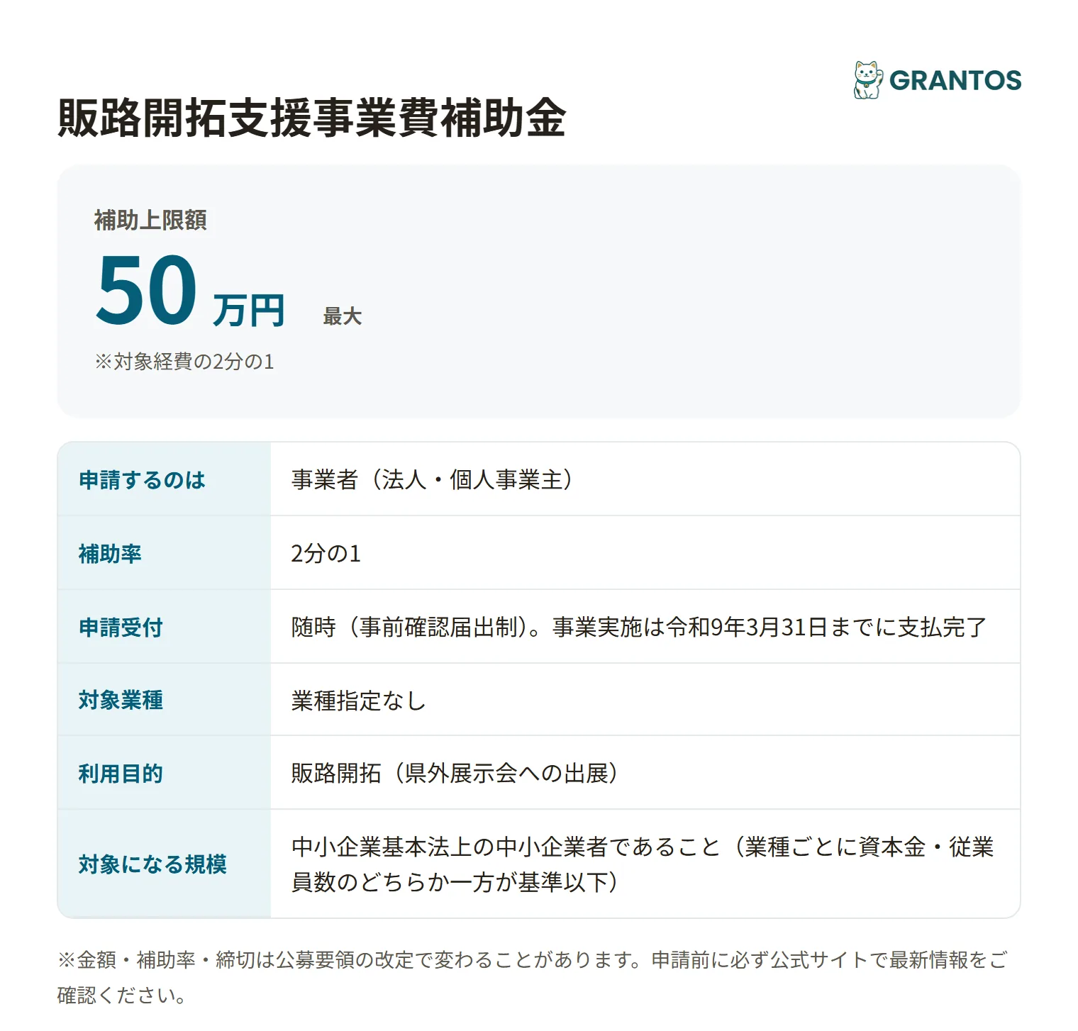 販路開拓支援事業費補助金の対象・金額・締切の概要
