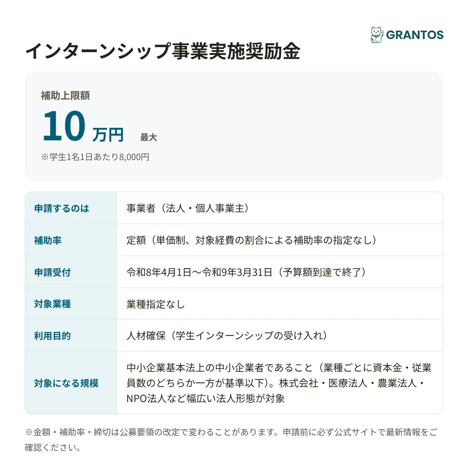 インターンシップ事業実施奨励金の対象・金額・締切の概要