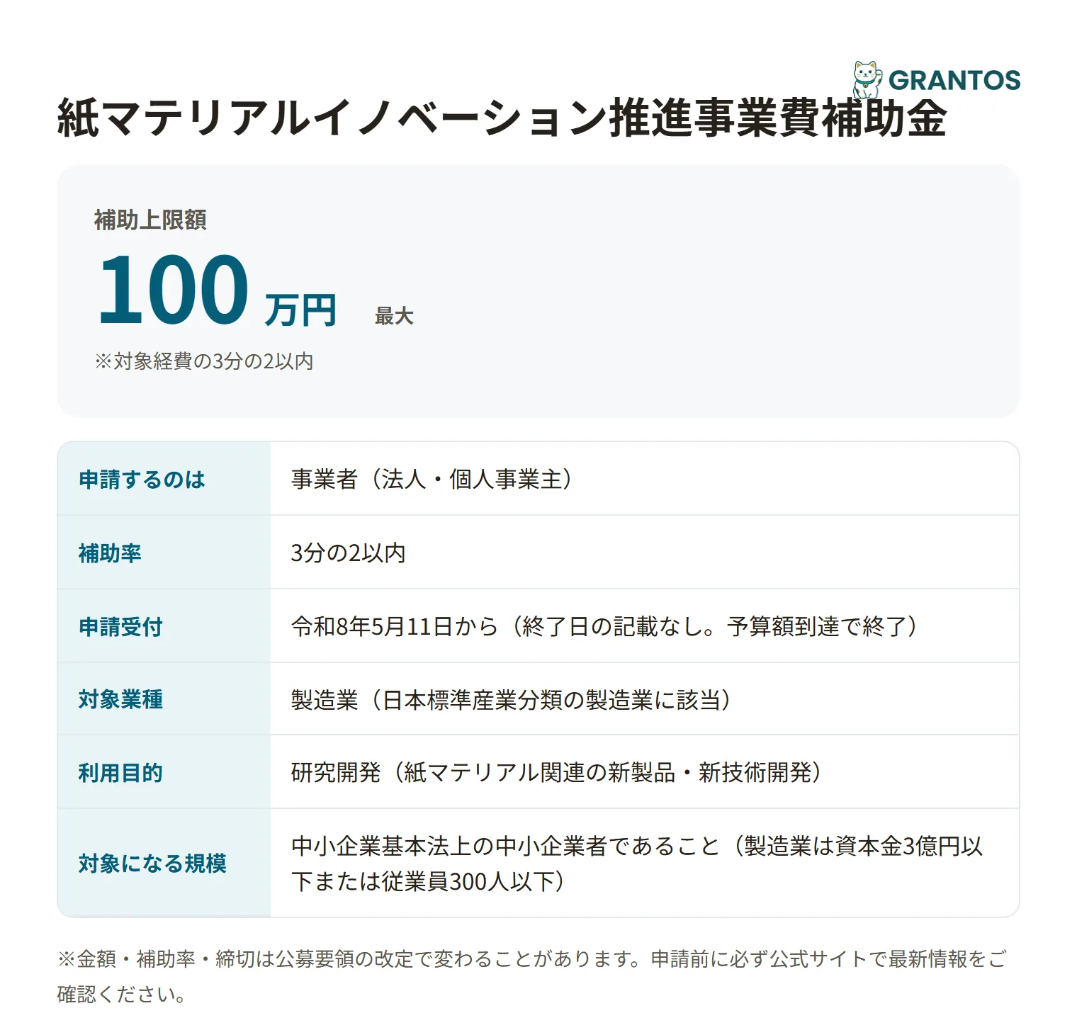 紙マテリアルイノベーション推進事業費補助金の対象・金額・締切の概要
