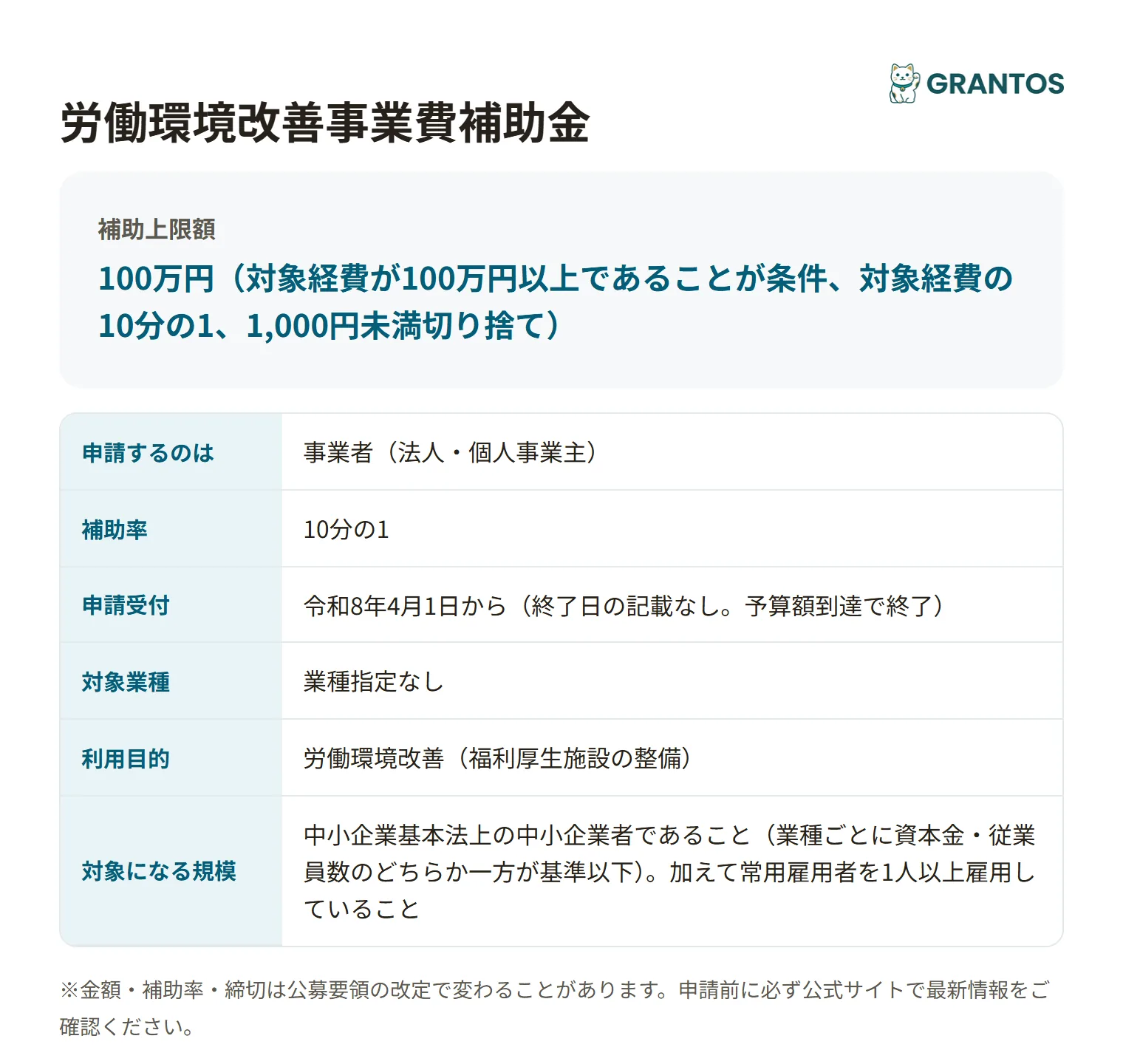 労働環境改善事業費補助金の対象・金額・締切の概要