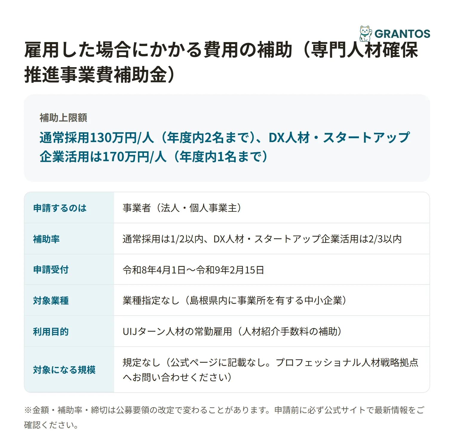 雇用した場合にかかる費用の補助の対象・金額・締切の概要