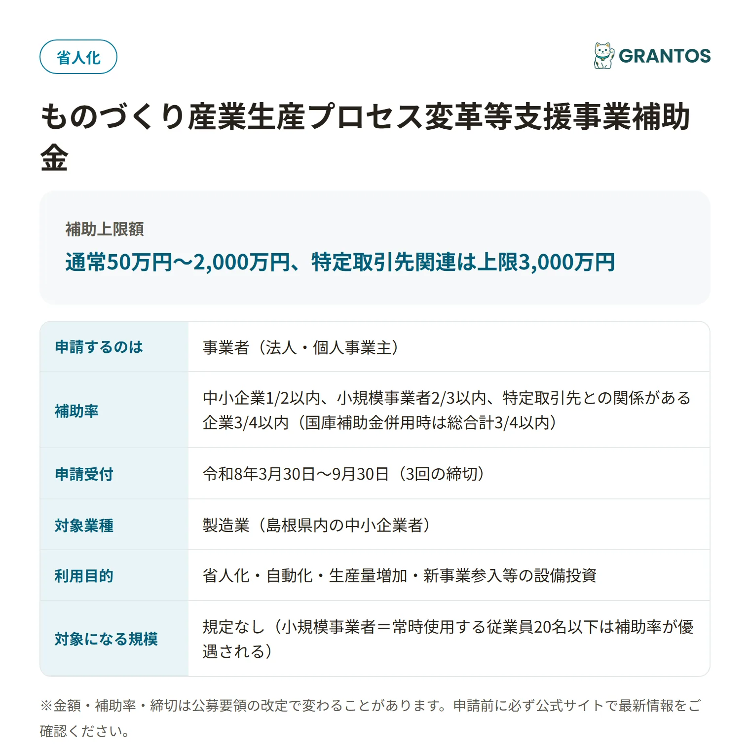 島根県ものづくり産業生産プロセス変革等支援事業補助金の対象・金額・締切の概要