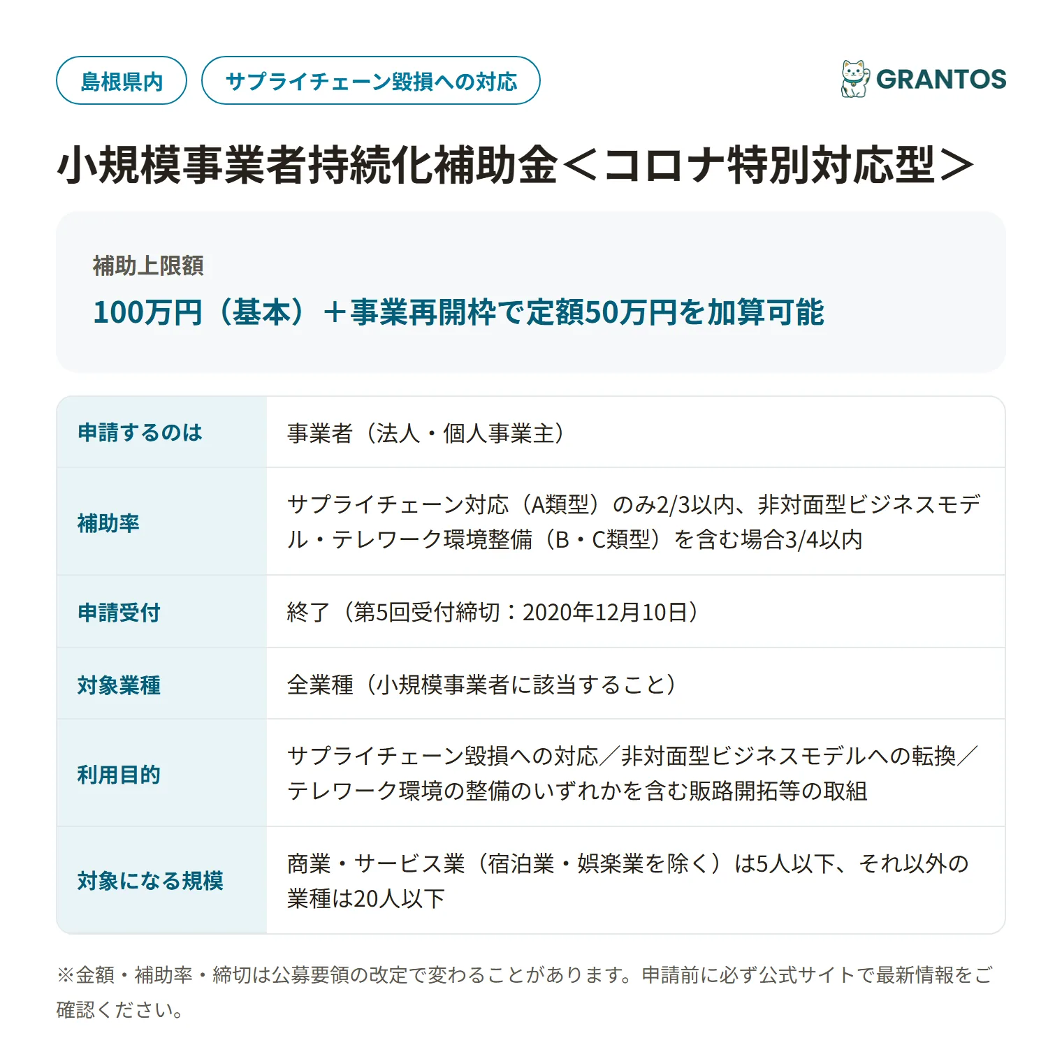 小規模事業者持続化補助金＜コロナ特別対応型＞の対象・金額・締切の概要