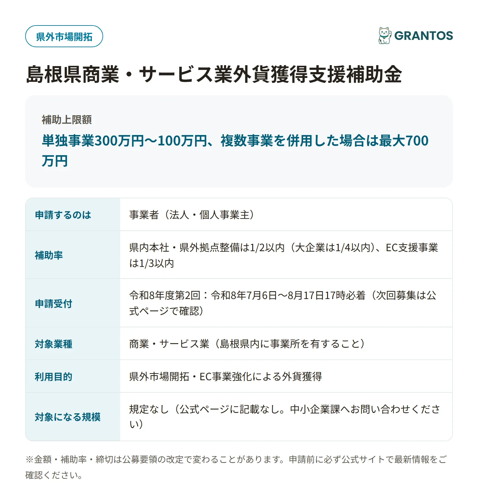 島根県商業・サービス業外貨獲得支援補助金の対象・金額・締切の概要