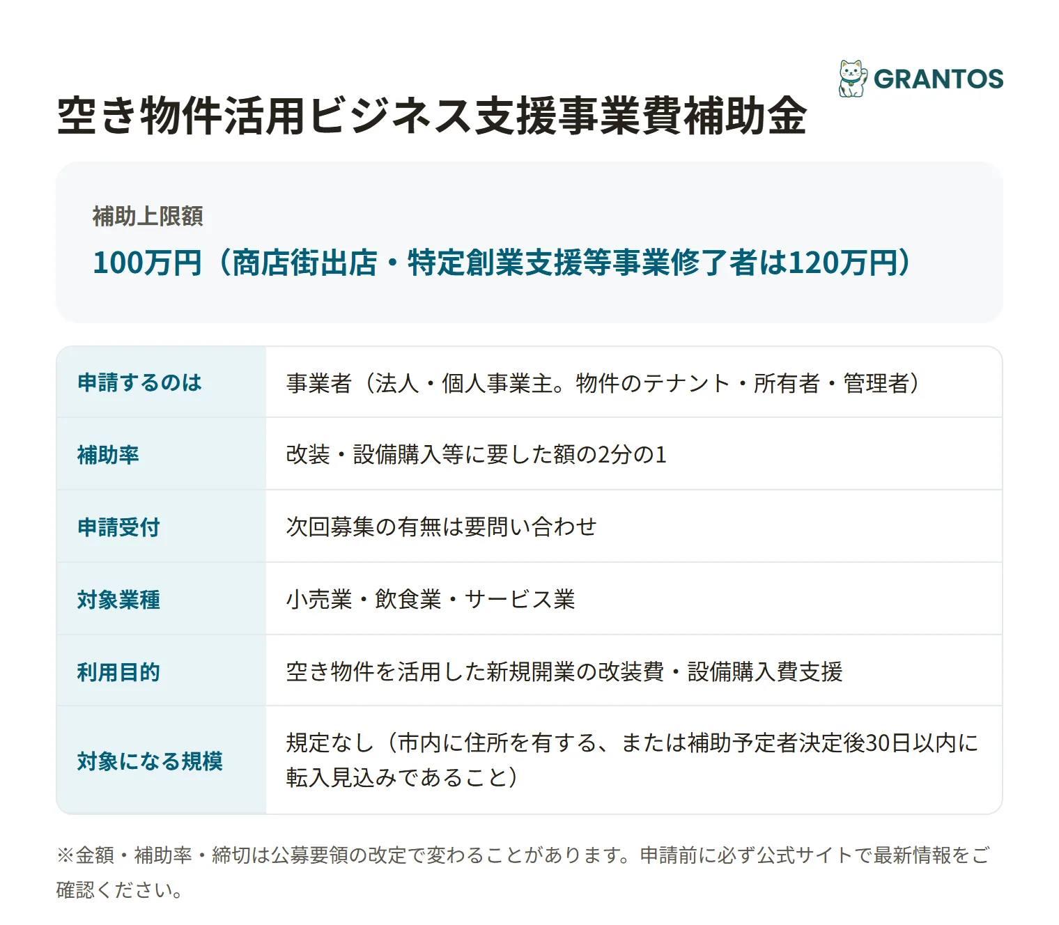 下関市空き物件活用ビジネス支援事業費補助金の対象・金額・締切の概要