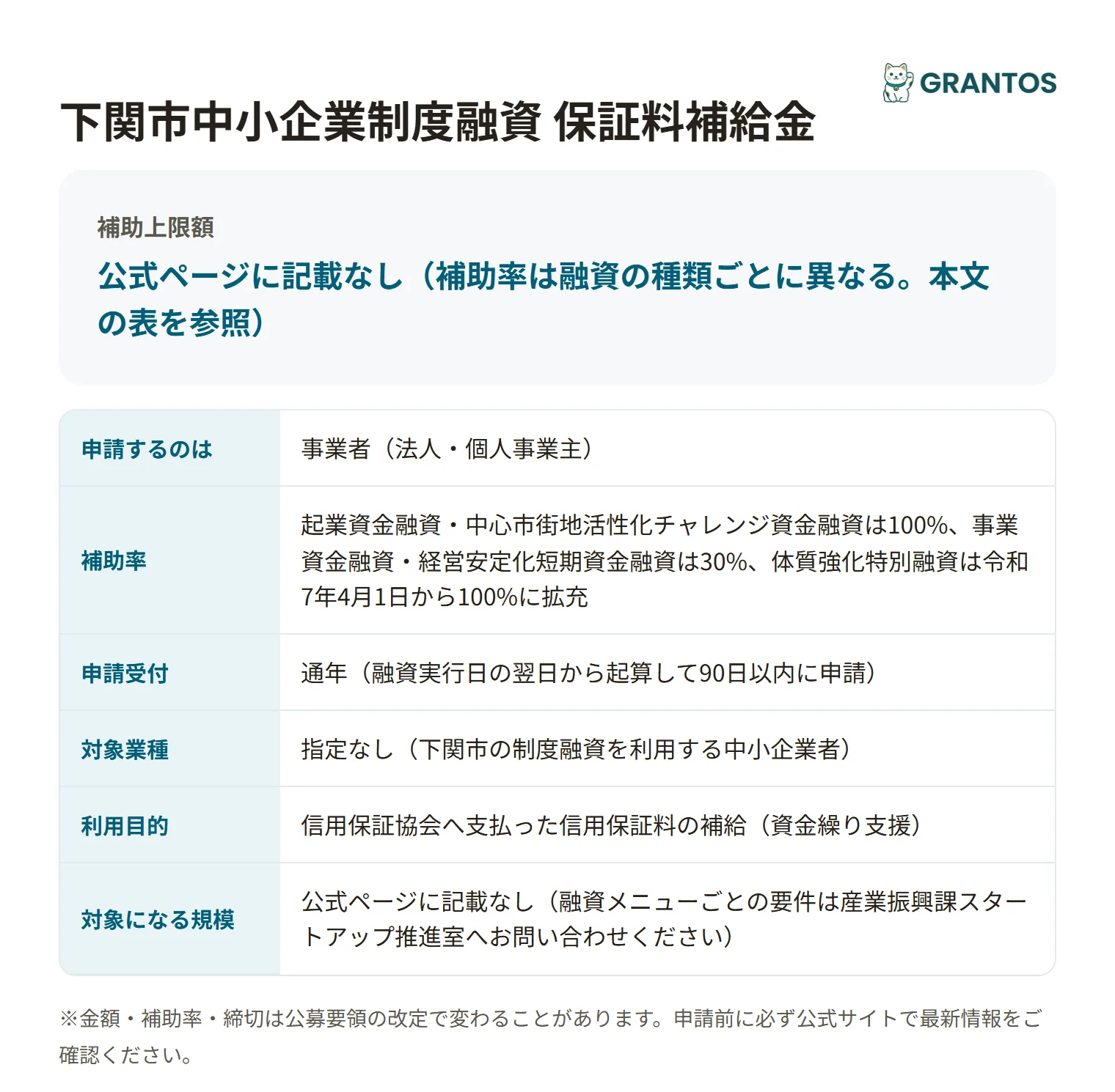 保証料補給金の対象・金額・締切の概要