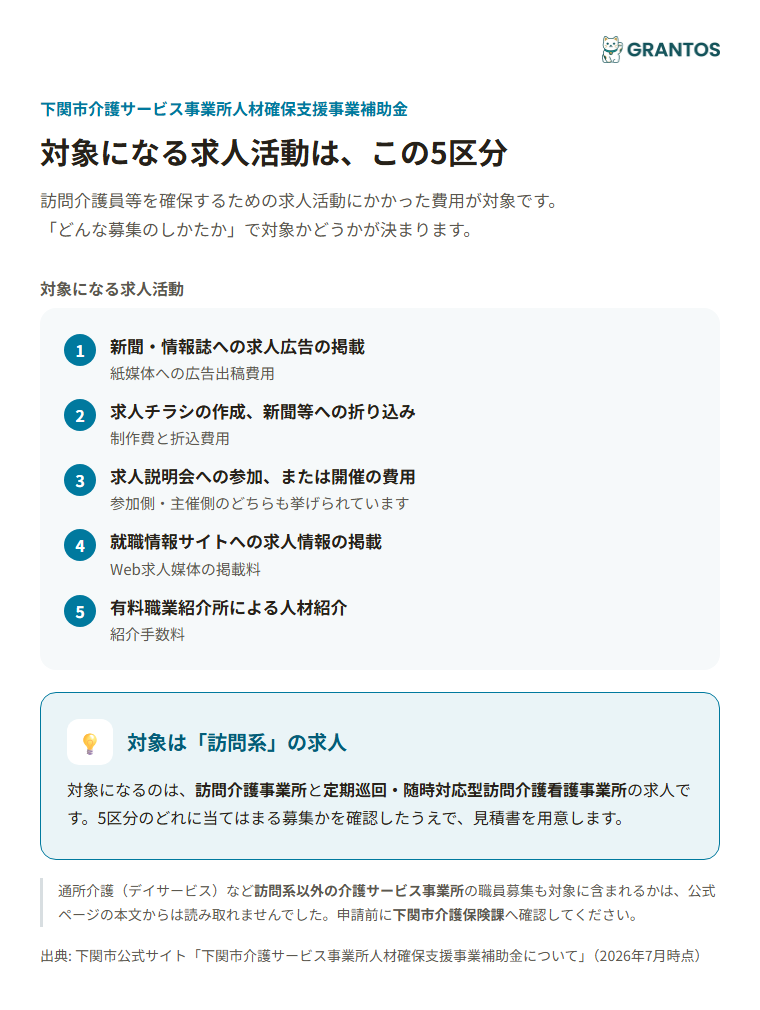 下関市介護サービス事業所人材確保支援事業補助金の対象経費5区分