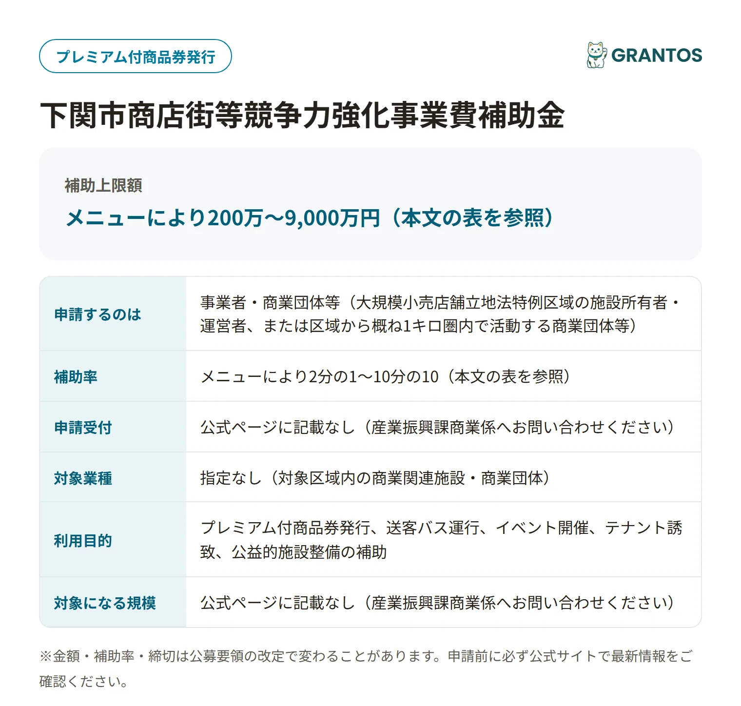 商店街等競争力強化事業費補助金の対象・金額・締切の概要