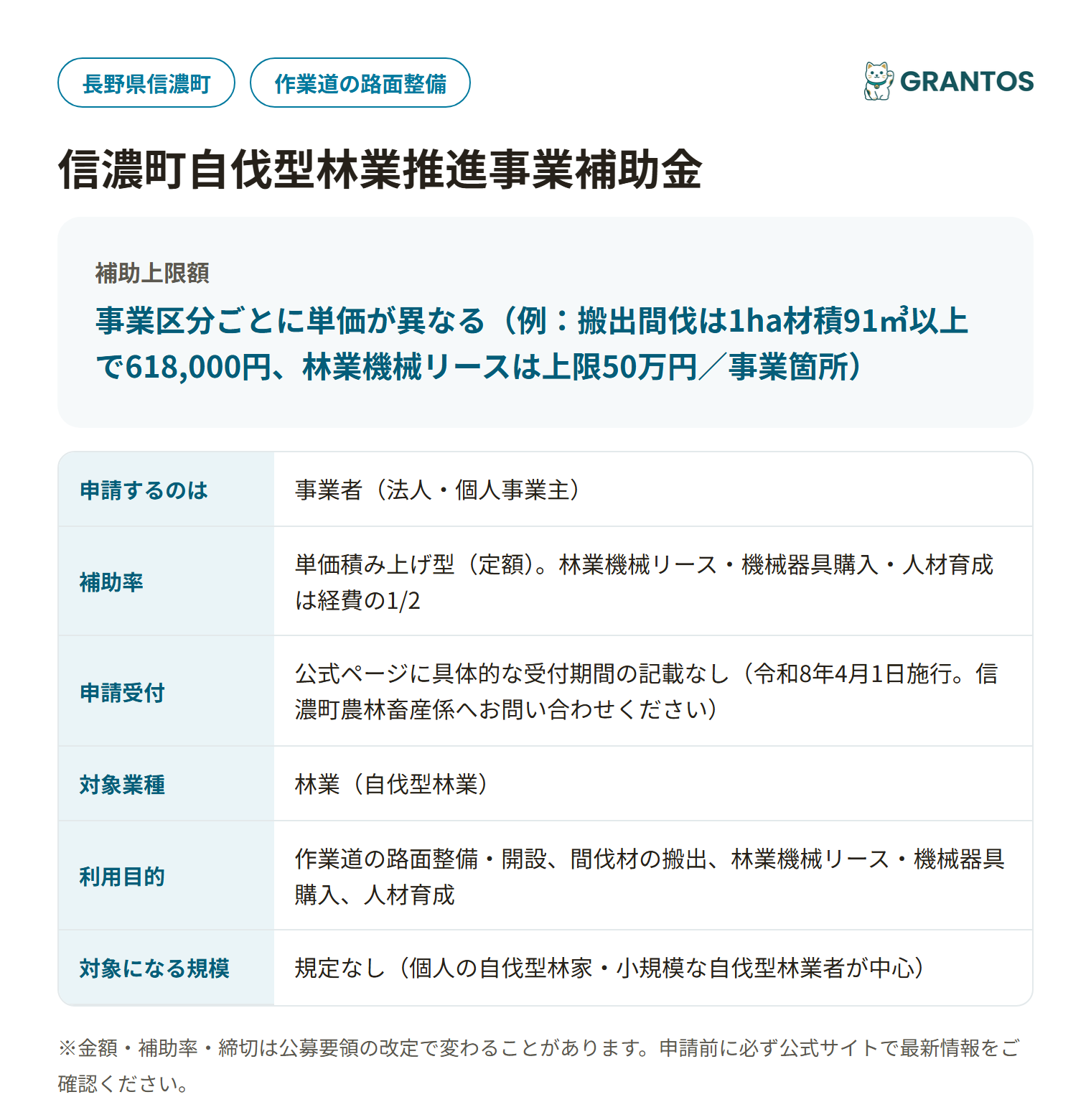 信濃町自伐型林業推進事業補助金の対象・金額・締切の概要