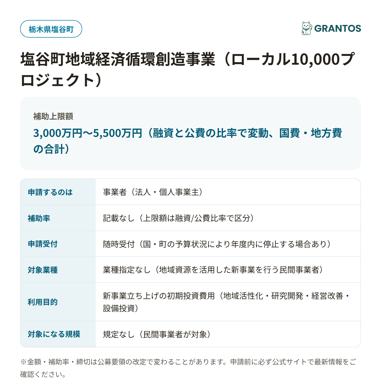 塩谷町地域経済循環創造事業の対象・金額・締切の概要