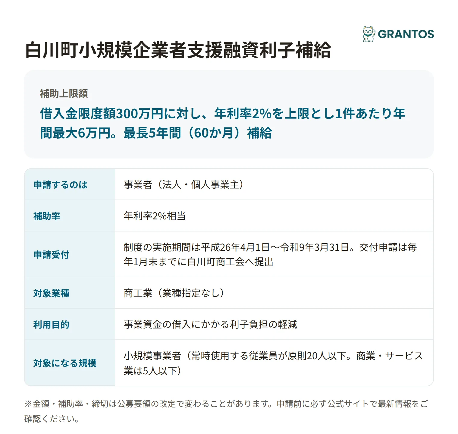 白川町小規模企業者支援融資利子補給の対象・金額・締切の概要