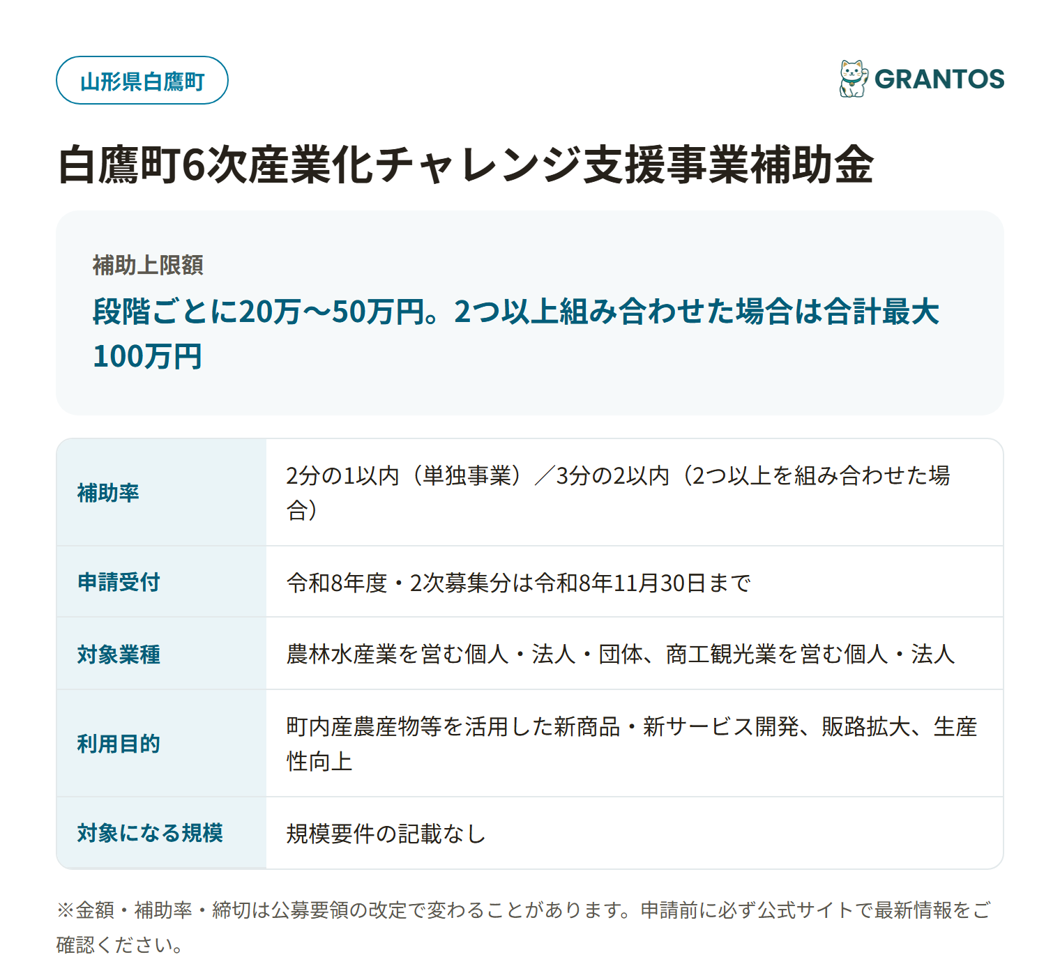 白鷹町6次産業化チャレンジ支援事業補助金の対象・金額・締切の概要