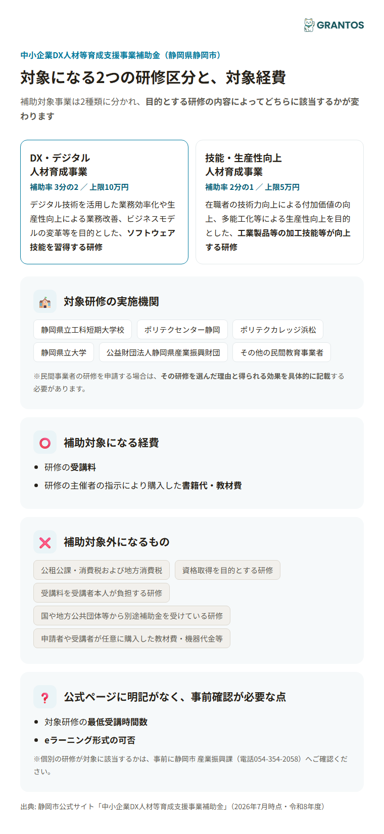 対象になる2つの研修区分と対象経費のイメージ