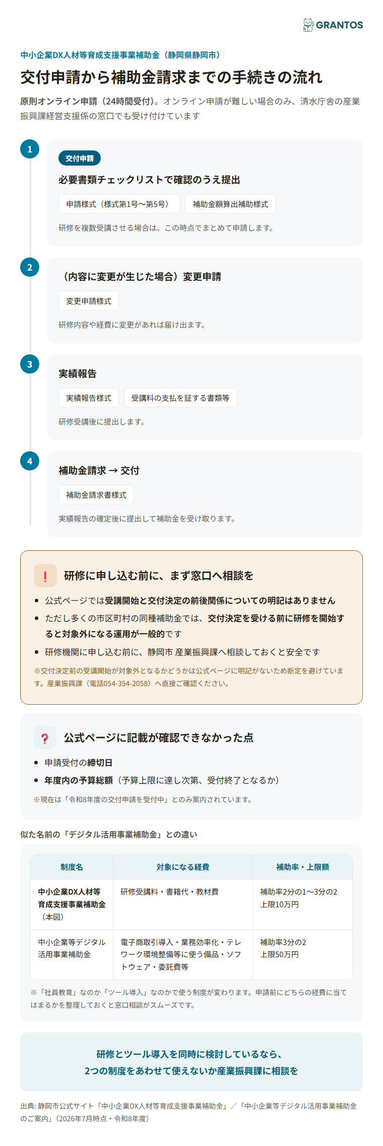 交付申請から補助金請求までの手続きの流れ